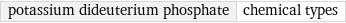 potassium dideuterium phosphate | chemical types