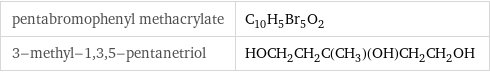 pentabromophenyl methacrylate | C_10H_5Br_5O_2 3-methyl-1, 3, 5-pentanetriol | HOCH_2CH_2C(CH_3)(OH)CH_2CH_2OH