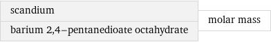 scandium barium 2, 4-pentanedioate octahydrate | molar mass