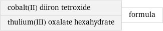 cobalt(II) diiron tetroxide thulium(III) oxalate hexahydrate | formula