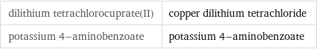 dilithium tetrachlorocuprate(II) | copper dilithium tetrachloride potassium 4-aminobenzoate | potassium 4-aminobenzoate