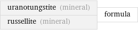 uranotungstite (mineral) russellite (mineral) | formula