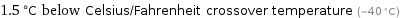 1.5 °C below Celsius/Fahrenheit crossover temperature (-40 °C)