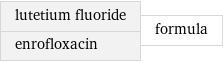 lutetium fluoride enrofloxacin | formula