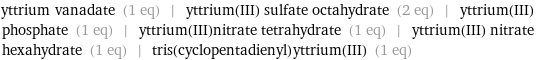 yttrium vanadate (1 eq) | yttrium(III) sulfate octahydrate (2 eq) | yttrium(III) phosphate (1 eq) | yttrium(III)nitrate tetrahydrate (1 eq) | yttrium(III) nitrate hexahydrate (1 eq) | tris(cyclopentadienyl)yttrium(III) (1 eq)