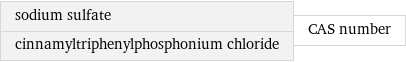 sodium sulfate cinnamyltriphenylphosphonium chloride | CAS number