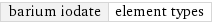 barium iodate | element types