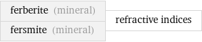 ferberite (mineral) fersmite (mineral) | refractive indices
