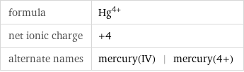 formula | Hg^(4+) net ionic charge | +4 alternate names | mercury(IV) | mercury(4+)