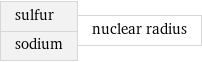 sulfur sodium | nuclear radius