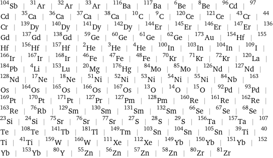 Sb-104 | Ar-31 | Ar-32 | Ar-33 | Ba-116 | Ba-117 | Be-6 | Be-8 | Cd-96 | Cd-97 | Ca-35 | Ca-36 | Ca-37 | Ca-38 | C-10 | C-9 | Ce-120 | Ce-121 | Cr-43 | Cr-44 | Dy-139 | Dy-140 | Dy-141 | Dy-142 | Er-144 | Er-145 | Er-146 | Er-147 | Gd-136 | Gd-137 | Gd-138 | Ge-59 | Ge-60 | Ge-61 | Ge-62 | Au-173 | Hf-154 | Hf-155 | Hf-156 | Hf-157 | He-2 | He-3 | He-4 | In-100 | In-103 | In-104 | I-109 | Ir-166 | Ir-167 | Ir-168 | Fe-46 | Fe-47 | Fe-48 | Kr-70 | Kr-71 | Kr-72 | La-120 | Pb-184 | Li-4 | Lu-153 | Mg-20 | Hg-176 | Mo-84 | Mo-85 | Nd-126 | Nd-127 | Nd-128 | Ne-17 | Ne-18 | Ni-51 | Ni-52 | Ni-53 | Ni-54 | Ni-55 | Nb-84 | Os-163 | Os-164 | Os-165 | Os-166 | Os-167 | O-13 | O-14 | O-15 | Pd-92 | Pd-93 | Pt-169 | Pt-170 | Pt-171 | Pr-127 | Pm-127 | Pm-128 | Re-160 | Re-161 | Re-162 | Re-163 | Rb-76 | Sm-129 | Sm-130 | Sm-131 | Sm-132 | Se-66 | Se-67 | Se-68 | Si-23 | Si-24 | Sr-75 | Sr-76 | Sr-77 | S-27 | S-28 | S-29 | Ta-156 | Ta-157 | Te-107 | Te-108 | Tb-141 | Tl-181 | Tm-149 | Sn-103 | Sn-104 | Sn-105 | Ti-39 | Ti-40 | Ti-41 | W-159 | W-160 | Xe-111 | Xe-112 | Yb-149 | Yb-150 | Yb-151 | Yb-152 | Yb-153 | Y-80 | Zn-55 | Zn-56 | Zn-57 | Zn-58 | Zr-80 | Zr-81