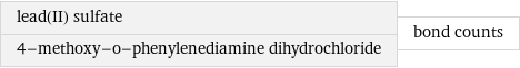 lead(II) sulfate 4-methoxy-o-phenylenediamine dihydrochloride | bond counts