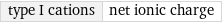 type I cations | net ionic charge