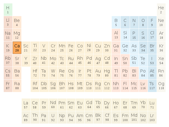 Periodic table location