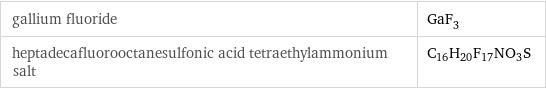 gallium fluoride | GaF_3 heptadecafluorooctanesulfonic acid tetraethylammonium salt | C_16H_20F_17NO_3S