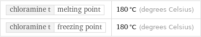 chloramine t | melting point | 180 °C (degrees Celsius) chloramine t | freezing point | 180 °C (degrees Celsius)