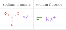 Structure diagrams