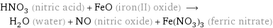 HNO_3 (nitric acid) + FeO (iron(II) oxide) ⟶ H_2O (water) + NO (nitric oxide) + Fe(NO_3)_3 (ferric nitrate)