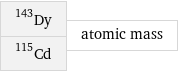 Dy-143 Cd-115 | atomic mass