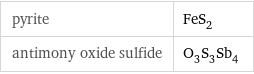 pyrite | FeS_2 antimony oxide sulfide | O_3S_3Sb_4