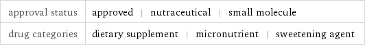 approval status | approved | nutraceutical | small molecule drug categories | dietary supplement | micronutrient | sweetening agent