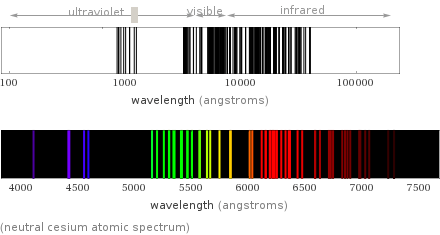  (neutral cesium atomic spectrum)