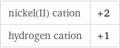 nickel(II) cation | +2 hydrogen cation | +1