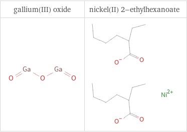 Structure diagrams