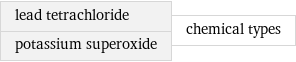 lead tetrachloride potassium superoxide | chemical types