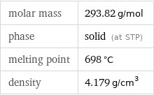 molar mass | 293.82 g/mol phase | solid (at STP) melting point | 698 °C density | 4.179 g/cm^3