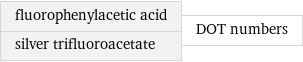 fluorophenylacetic acid silver trifluoroacetate | DOT numbers