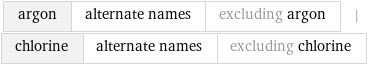 argon | alternate names | excluding argon | chlorine | alternate names | excluding chlorine