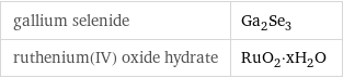 gallium selenide | Ga_2Se_3 ruthenium(IV) oxide hydrate | RuO_2·xH_2O