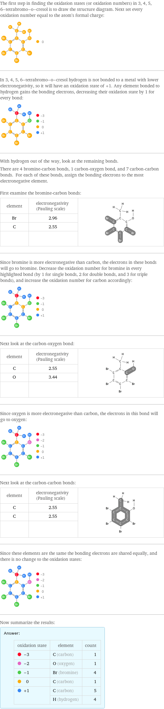 The first step in finding the oxidation states (or oxidation numbers) in 3, 4, 5, 6-tetrabromo-o-cresol is to draw the structure diagram. Next set every oxidation number equal to the atom's formal charge:  In 3, 4, 5, 6-tetrabromo-o-cresol hydrogen is not bonded to a metal with lower electronegativity, so it will have an oxidation state of +1. Any element bonded to hydrogen gains the bonding electrons, decreasing their oxidation state by 1 for every bond:  With hydrogen out of the way, look at the remaining bonds. There are 4 bromine-carbon bonds, 1 carbon-oxygen bond, and 7 carbon-carbon bonds. For each of these bonds, assign the bonding electrons to the most electronegative element.  First examine the bromine-carbon bonds: element | electronegativity (Pauling scale) |  Br | 2.96 |  C | 2.55 |   | |  Since bromine is more electronegative than carbon, the electrons in these bonds will go to bromine. Decrease the oxidation number for bromine in every highlighted bond (by 1 for single bonds, 2 for double bonds, and 3 for triple bonds), and increase the oxidation number for carbon accordingly:  Next look at the carbon-oxygen bond: element | electronegativity (Pauling scale) |  C | 2.55 |  O | 3.44 |   | |  Since oxygen is more electronegative than carbon, the electrons in this bond will go to oxygen:  Next look at the carbon-carbon bonds: element | electronegativity (Pauling scale) |  C | 2.55 |  C | 2.55 |   | |  Since these elements are the same the bonding electrons are shared equally, and there is no change to the oxidation states:  Now summarize the results: Answer: |   | oxidation state | element | count  -3 | C (carbon) | 1  -2 | O (oxygen) | 1  -1 | Br (bromine) | 4  0 | C (carbon) | 1  +1 | C (carbon) | 5  | H (hydrogen) | 4