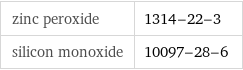 zinc peroxide | 1314-22-3 silicon monoxide | 10097-28-6