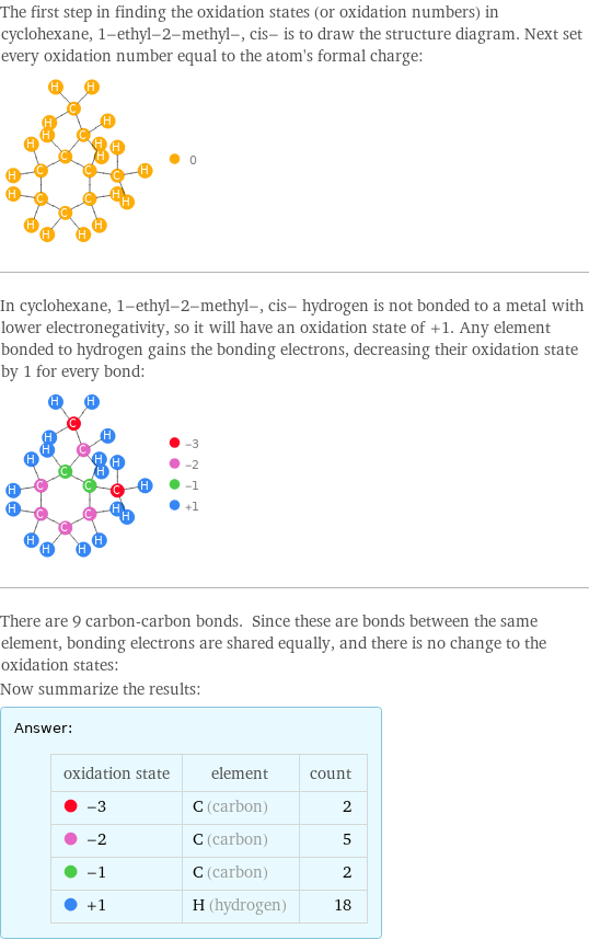 The first step in finding the oxidation states (or oxidation numbers) in cyclohexane, 1-ethyl-2-methyl-, cis- is to draw the structure diagram. Next set every oxidation number equal to the atom's formal charge:  In cyclohexane, 1-ethyl-2-methyl-, cis- hydrogen is not bonded to a metal with lower electronegativity, so it will have an oxidation state of +1. Any element bonded to hydrogen gains the bonding electrons, decreasing their oxidation state by 1 for every bond:  There are 9 carbon-carbon bonds. Since these are bonds between the same element, bonding electrons are shared equally, and there is no change to the oxidation states: Now summarize the results: Answer: |   | oxidation state | element | count  -3 | C (carbon) | 2  -2 | C (carbon) | 5  -1 | C (carbon) | 2  +1 | H (hydrogen) | 18