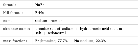 formula | NaBr Hill formula | BrNa name | sodium bromide alternate names | bromide salt of sodium | hydrobromic acid sodium salt | sedoneural mass fractions | Br (bromine) 77.7% | Na (sodium) 22.3%