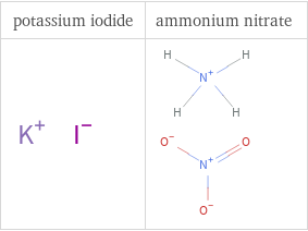 Structure diagrams