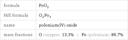 formula | PoO_2 Hill formula | O_2Po_1 name | polonium(IV) oxide mass fractions | O (oxygen) 13.3% | Po (polonium) 86.7%