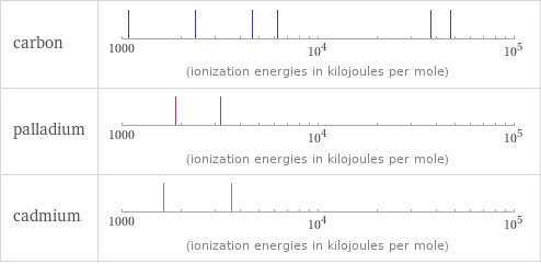 Reactivity