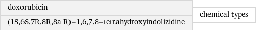 doxorubicin (1S, 6S, 7R, 8R, 8a R)-1, 6, 7, 8-tetrahydroxyindolizidine | chemical types