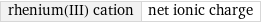 rhenium(III) cation | net ionic charge