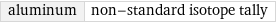 aluminum | non-standard isotope tally