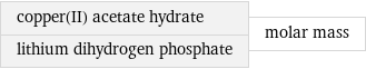 copper(II) acetate hydrate lithium dihydrogen phosphate | molar mass