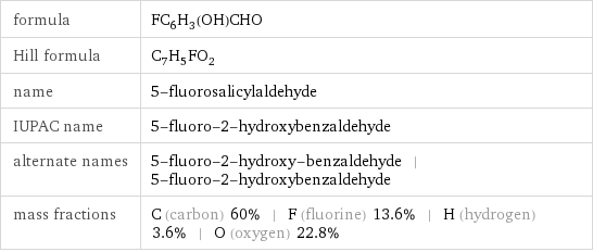 formula | FC_6H_3(OH)CHO Hill formula | C_7H_5FO_2 name | 5-fluorosalicylaldehyde IUPAC name | 5-fluoro-2-hydroxybenzaldehyde alternate names | 5-fluoro-2-hydroxy-benzaldehyde | 5-fluoro-2-hydroxybenzaldehyde mass fractions | C (carbon) 60% | F (fluorine) 13.6% | H (hydrogen) 3.6% | O (oxygen) 22.8%