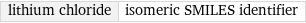 lithium chloride | isomeric SMILES identifier