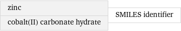 zinc cobalt(II) carbonate hydrate | SMILES identifier