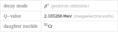 decay mode | β^+ (positron emission) Q-value | 2.185266 MeV (megaelectronvolts) daughter nuclide | Cr-51