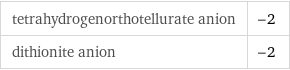 tetrahydrogenorthotellurate anion | -2 dithionite anion | -2