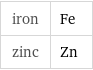 iron | Fe zinc | Zn